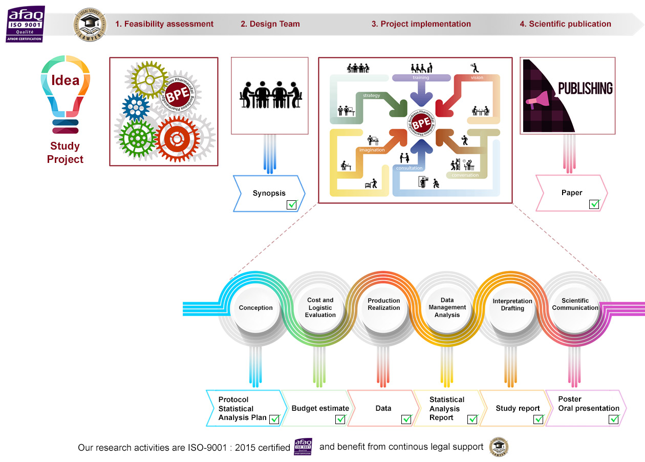 BPE Study creation process description